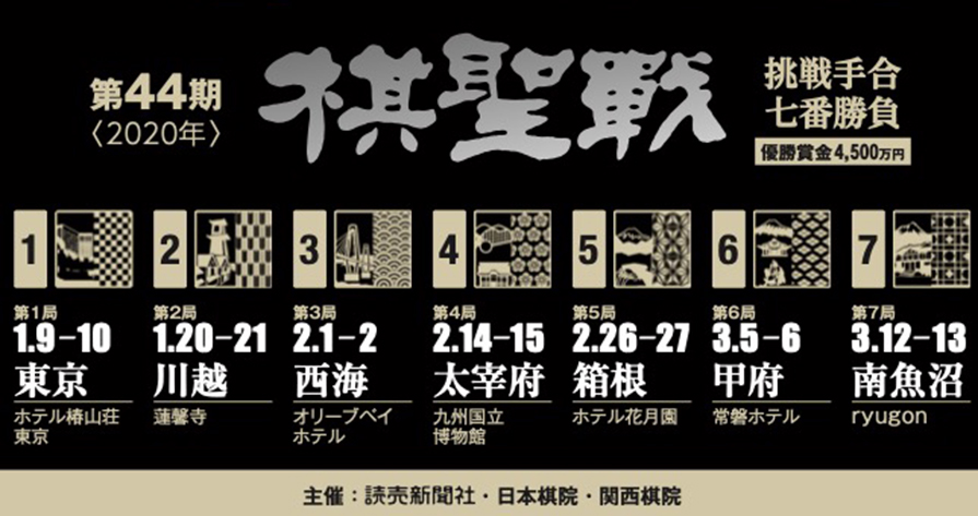 期 44 棋聖 囲碁 戦